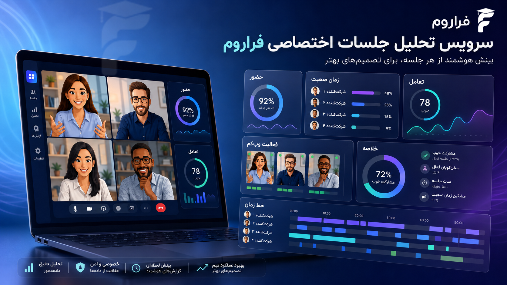 نسخه جدید «تحلیل اختصاصی جلسات» فراروم با امکانات متنوع تحلیلی